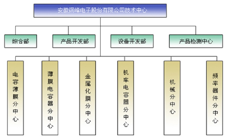 众鑫娱乐·鑫起点,馨效劳,心选择